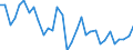 Flow: Exports / Measure: Values / Partner Country: World / Reporting Country: Hungary