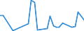 Flow: Exports / Measure: Values / Partner Country: World / Reporting Country: Iceland