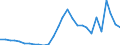 Flow: Exports / Measure: Values / Partner Country: World / Reporting Country: Israel