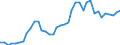 Flow: Exports / Measure: Values / Partner Country: World / Reporting Country: Japan