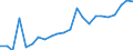 Flow: Exports / Measure: Values / Partner Country: World / Reporting Country: Luxembourg