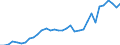 Flow: Exports / Measure: Values / Partner Country: World / Reporting Country: Mexico