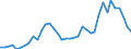 Flow: Exports / Measure: Values / Partner Country: World / Reporting Country: Netherlands