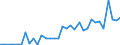 Flow: Exports / Measure: Values / Partner Country: World / Reporting Country: New Zealand