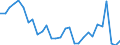 Flow: Exports / Measure: Values / Partner Country: World / Reporting Country: Slovenia