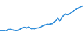 Flow: Exports / Measure: Values / Partner Country: World / Reporting Country: Spain