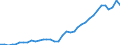 Flow: Exports / Measure: Values / Partner Country: World / Reporting Country: Sweden