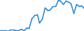 Flow: Exports / Measure: Values / Partner Country: World / Reporting Country: Switzerland incl. Liechtenstein