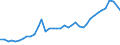 Flow: Exports / Measure: Values / Partner Country: World / Reporting Country: United Kingdom