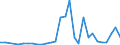 Flow: Exports / Measure: Values / Partner Country: Austria / Reporting Country: Belgium