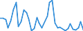 Flow: Exports / Measure: Values / Partner Country: Austria / Reporting Country: Denmark