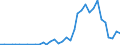 Flow: Exports / Measure: Values / Partner Country: Austria / Reporting Country: France incl. Monaco & overseas