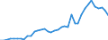 Flow: Exports / Measure: Values / Partner Country: Austria / Reporting Country: Germany