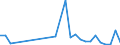 Flow: Exports / Measure: Values / Partner Country: Austria / Reporting Country: Greece