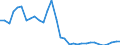 Flow: Exports / Measure: Values / Partner Country: Austria / Reporting Country: Hungary