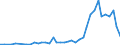 Flow: Exports / Measure: Values / Partner Country: Austria / Reporting Country: Italy incl. San Marino & Vatican