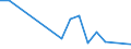 Flow: Exports / Measure: Values / Partner Country: Austria / Reporting Country: Japan