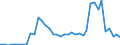 Flow: Exports / Measure: Values / Partner Country: Austria / Reporting Country: Netherlands