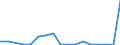 Flow: Exports / Measure: Values / Partner Country: Austria / Reporting Country: Poland