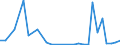 Flow: Exports / Measure: Values / Partner Country: Austria / Reporting Country: Slovenia