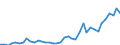 Flow: Exports / Measure: Values / Partner Country: Austria / Reporting Country: Spain