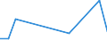 Flow: Exports / Measure: Values / Partner Country: Austria / Reporting Country: Sweden