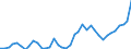 Flow: Exports / Measure: Values / Partner Country: Austria / Reporting Country: Switzerland incl. Liechtenstein