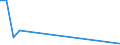 Flow: Exports / Measure: Values / Partner Country: Bangladesh / Reporting Country: Belgium