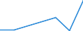 Flow: Exports / Measure: Values / Partner Country: Bangladesh / Reporting Country: EU 28-Extra EU