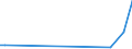 Flow: Exports / Measure: Values / Partner Country: Bangladesh / Reporting Country: Germany