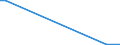 Flow: Exports / Measure: Values / Partner Country: Bangladesh / Reporting Country: Turkey