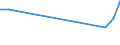 Flow: Exports / Measure: Values / Partner Country: Bangladesh / Reporting Country: USA incl. PR. & Virgin Isds.