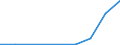 Flow: Exports / Measure: Values / Partner Country: Belgium, Luxembourg / Reporting Country: Chile