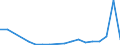 Flow: Exports / Measure: Values / Partner Country: Belgium, Luxembourg / Reporting Country: Czech Rep.