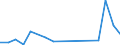 Flow: Exports / Measure: Values / Partner Country: Belgium, Luxembourg / Reporting Country: Denmark