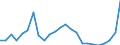 Flow: Exports / Measure: Values / Partner Country: Belgium, Luxembourg / Reporting Country: France incl. Monaco & overseas