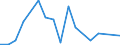 Flow: Exports / Measure: Values / Partner Country: Belgium, Luxembourg / Reporting Country: Greece