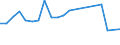 Flow: Exports / Measure: Values / Partner Country: Belgium, Luxembourg / Reporting Country: Hungary