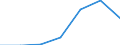 Flow: Exports / Measure: Values / Partner Country: Belgium, Luxembourg / Reporting Country: Israel