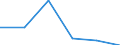 Flow: Exports / Measure: Values / Partner Country: Belgium, Luxembourg / Reporting Country: Mexico