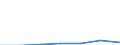 Flow: Exports / Measure: Values / Partner Country: Belgium, Luxembourg / Reporting Country: Poland