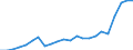 Flow: Exports / Measure: Values / Partner Country: World / Reporting Country: Luxembourg