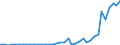 Flow: Exports / Measure: Values / Partner Country: World / Reporting Country: Netherlands