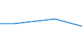 Flow: Exports / Measure: Values / Partner Country: France excl. Monaco & overseas / Reporting Country: Australia