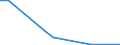 Flow: Exports / Measure: Values / Partner Country: France excl. Monaco & overseas / Reporting Country: Canada