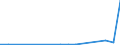 Flow: Exports / Measure: Values / Partner Country: France incl. Monaco & overseas / Reporting Country: Austria