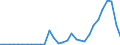 Flow: Exports / Measure: Values / Partner Country: France incl. Monaco & overseas / Reporting Country: Belgium