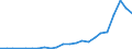 Flow: Exports / Measure: Values / Partner Country: France incl. Monaco & overseas / Reporting Country: Luxembourg