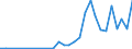 Flow: Exports / Measure: Values / Partner Country: Germany / Reporting Country: Australia