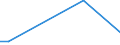 Flow: Exports / Measure: Values / Partner Country: Germany / Reporting Country: Estonia